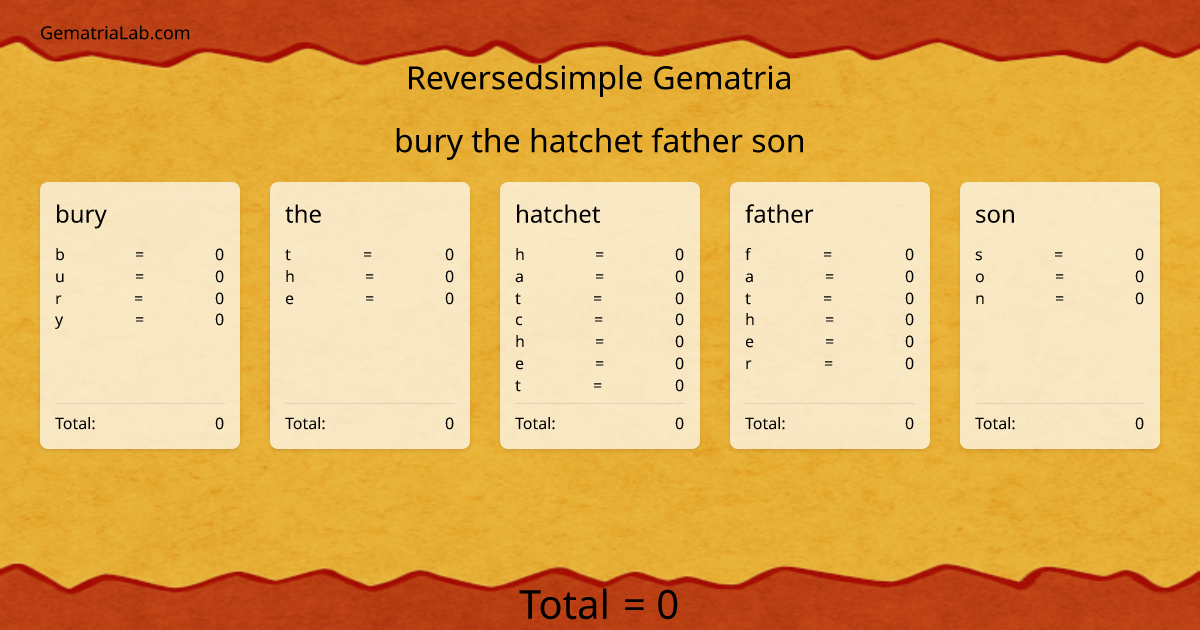 bury the hatchet father son in reversedsimple Gematria